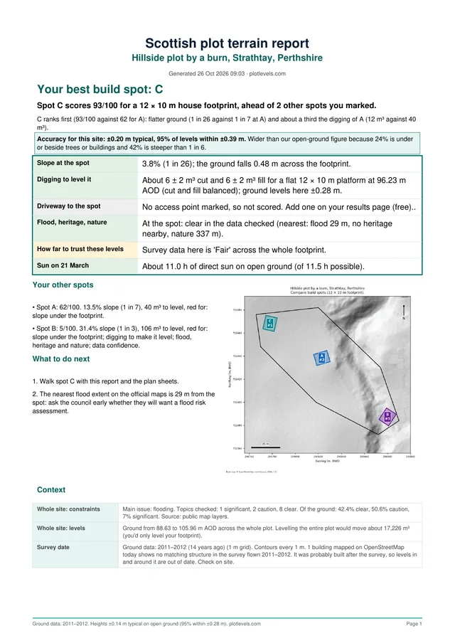 Sample PlotLevels report page with contours, slope and checks.